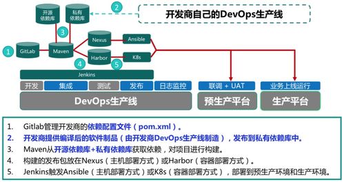 信创体系下跨x86和arm双栈架构的流水线探索与实践