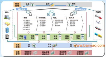 物流管理软件开发商 广东软件开发的厂家选择与价格考量
