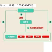 广东优越信息科技公司 引领广东软件开发新浪潮