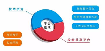 智慧课堂的连接 即墨市教育信息化如何弥合城乡教育鸿沟？
