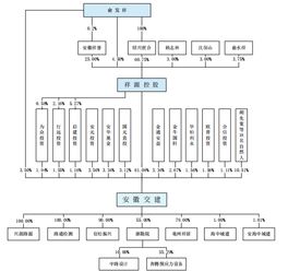 发审会三过二 安徽交建与中广核IPO获批，艾融软件遗憾落选